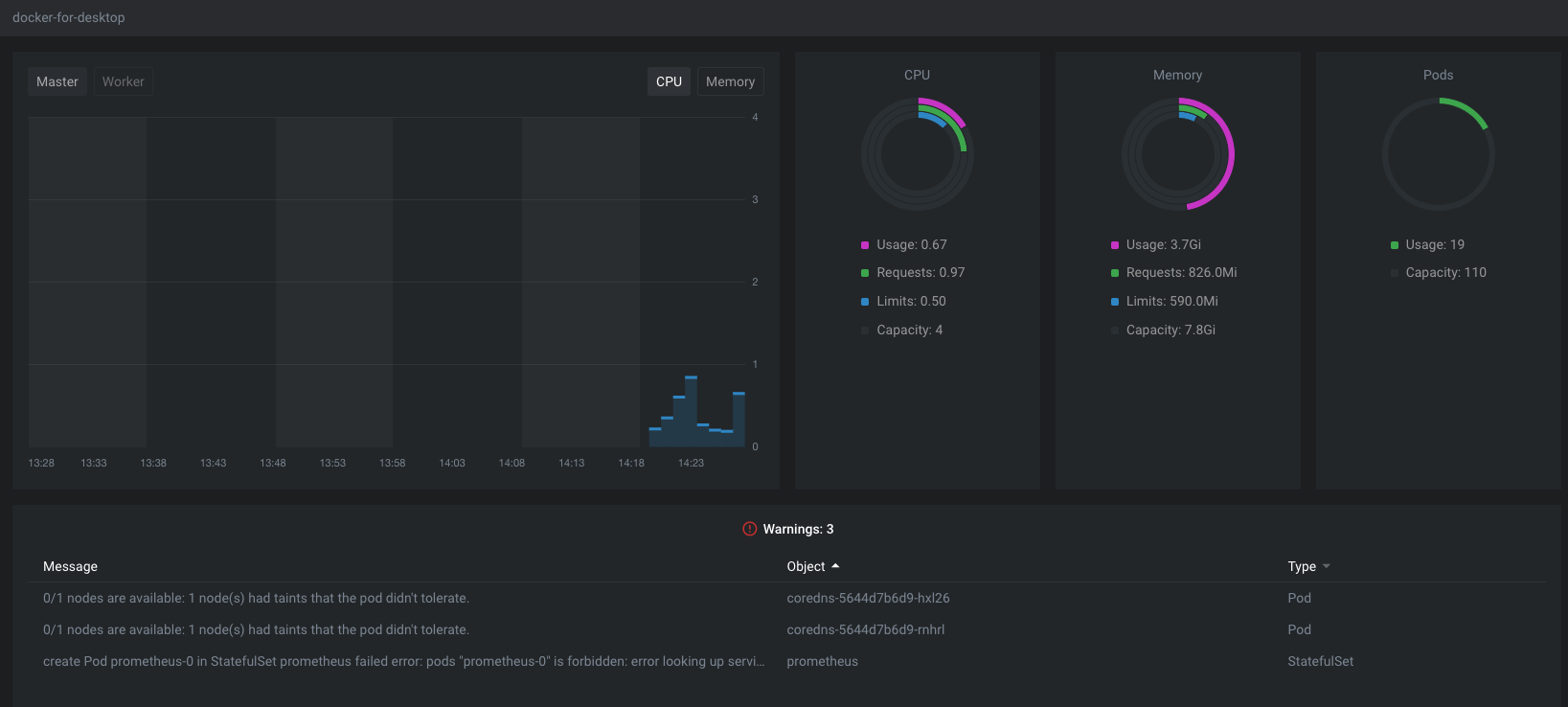 Lens cluster overview